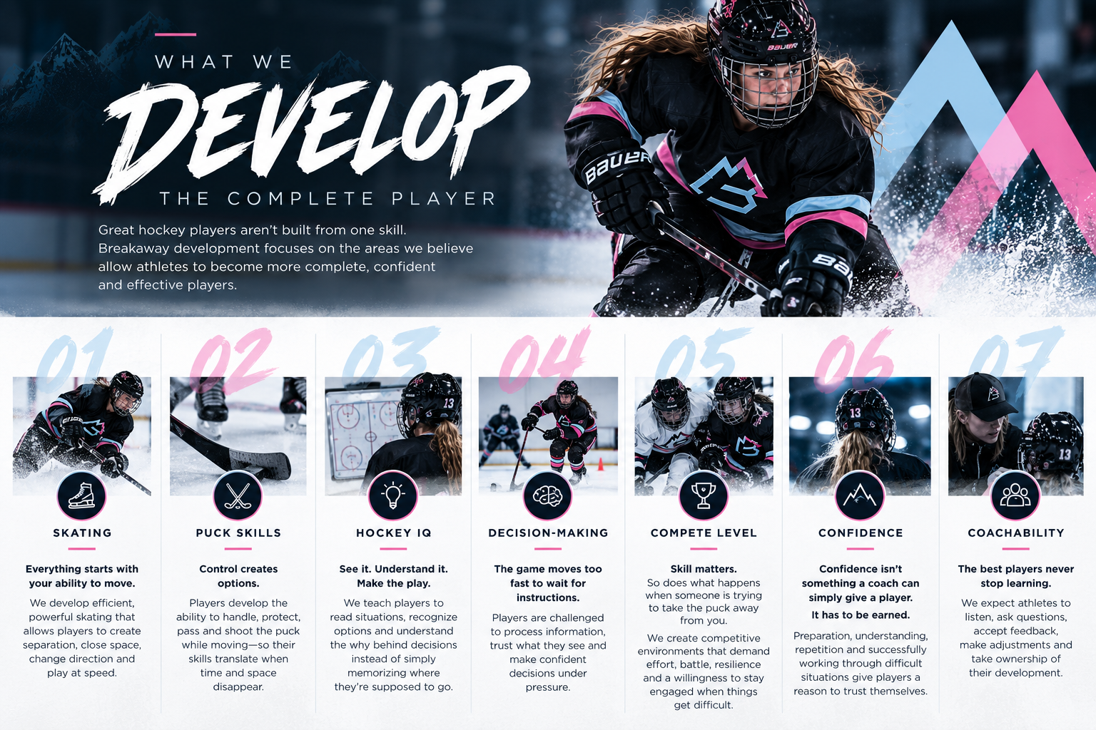 An ice hockey player in black, pink, and blue uniform skating on ice, with a view of promotional content promoting development in hockey skills, including skating, puck skills, hockey IQ, decision-making, compete level, confidence, and coachability.