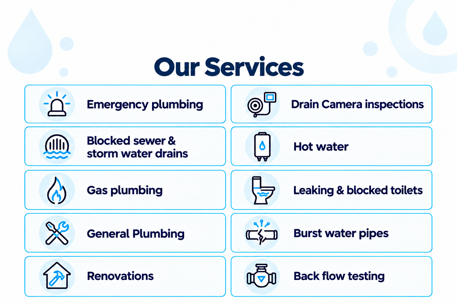 List of services including emergency plumbing, blocked sewer and storm water drains, gas plumbing, general plumbing, renovations, drain camera inspections, hot water, leaking and blocked toilets, burst water pipes, and back flow testing.