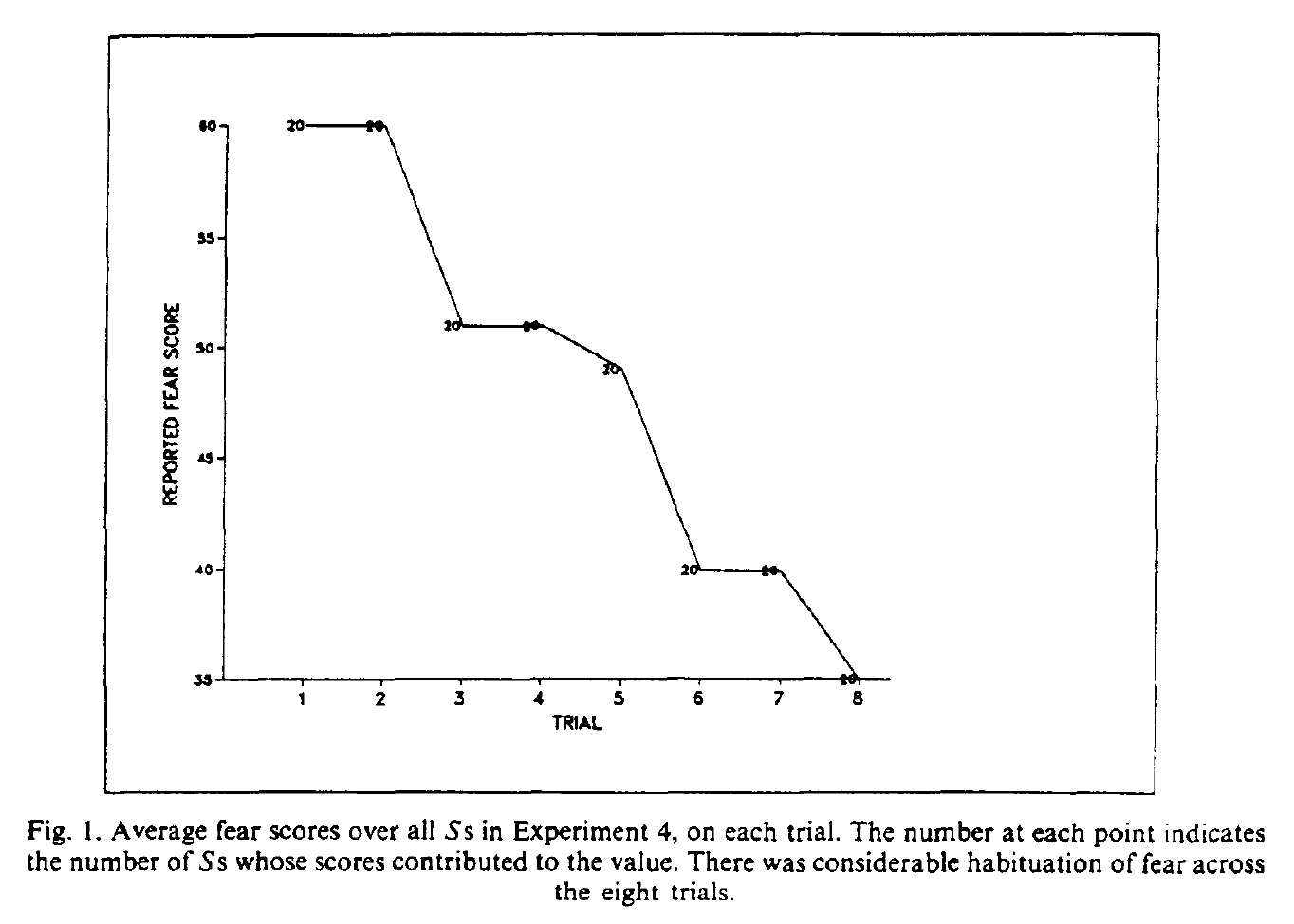 Image: Figure 1 by Rachman and Levitt (1988)