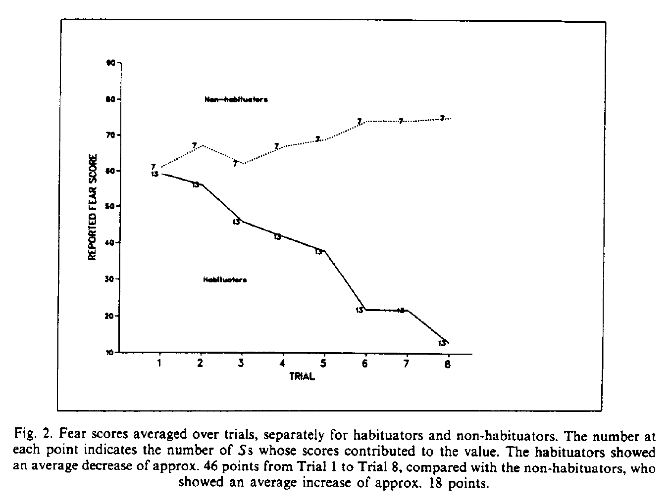 Image: Figure 2 by Rachman and Levitt (1988)
