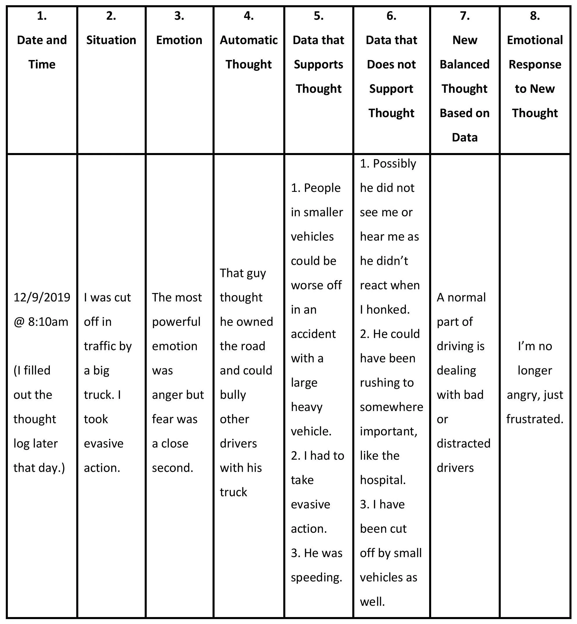 Image: Sample Thought Log by Len Lantz (CC BY-NC-ND)