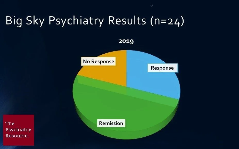 Image: Big Sky Psychiatry Results by Len Lantz (CC BY-NC-ND)