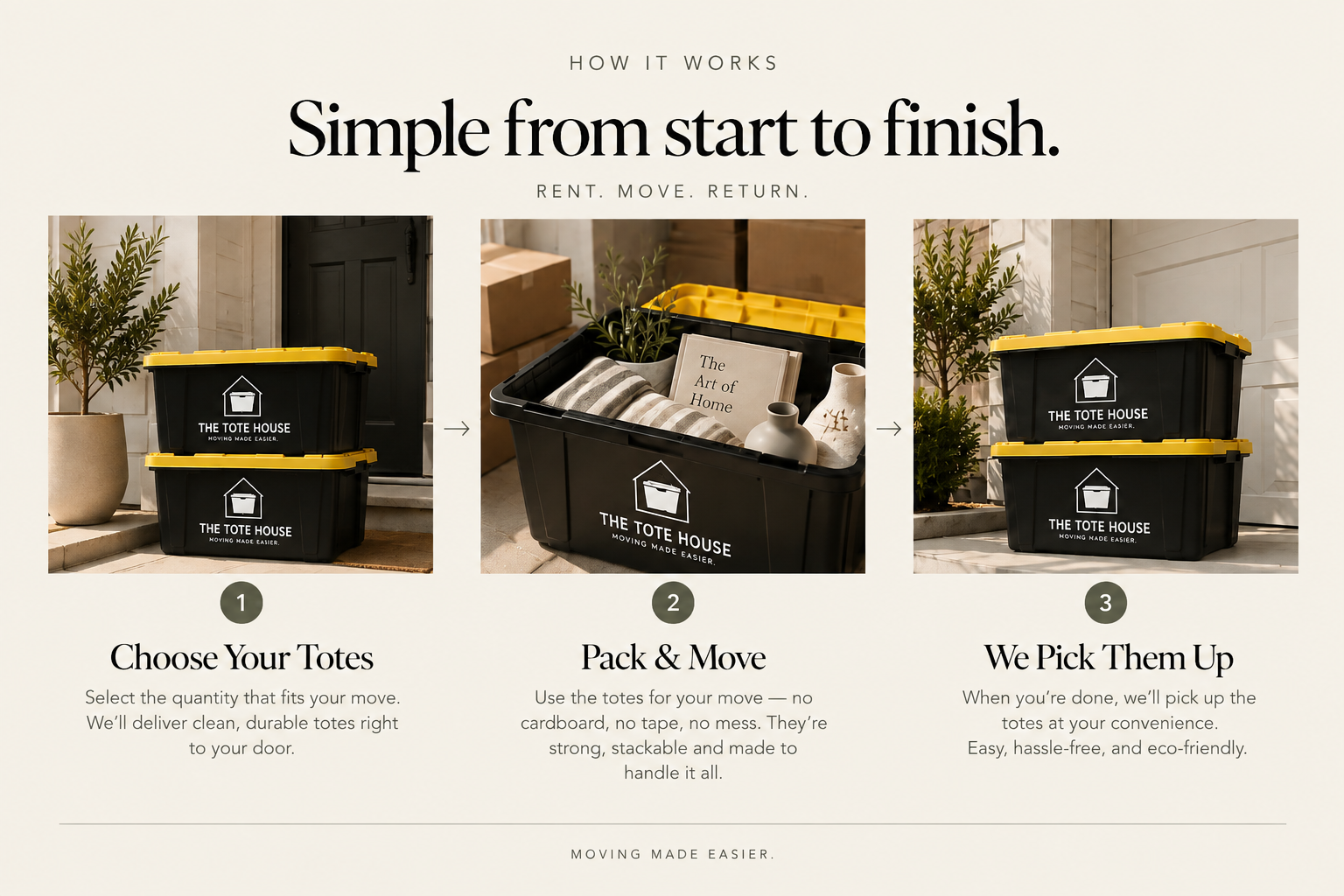 The Tote House reusable moving totes showing the simple moving rental process from delivery to packing and pickup.