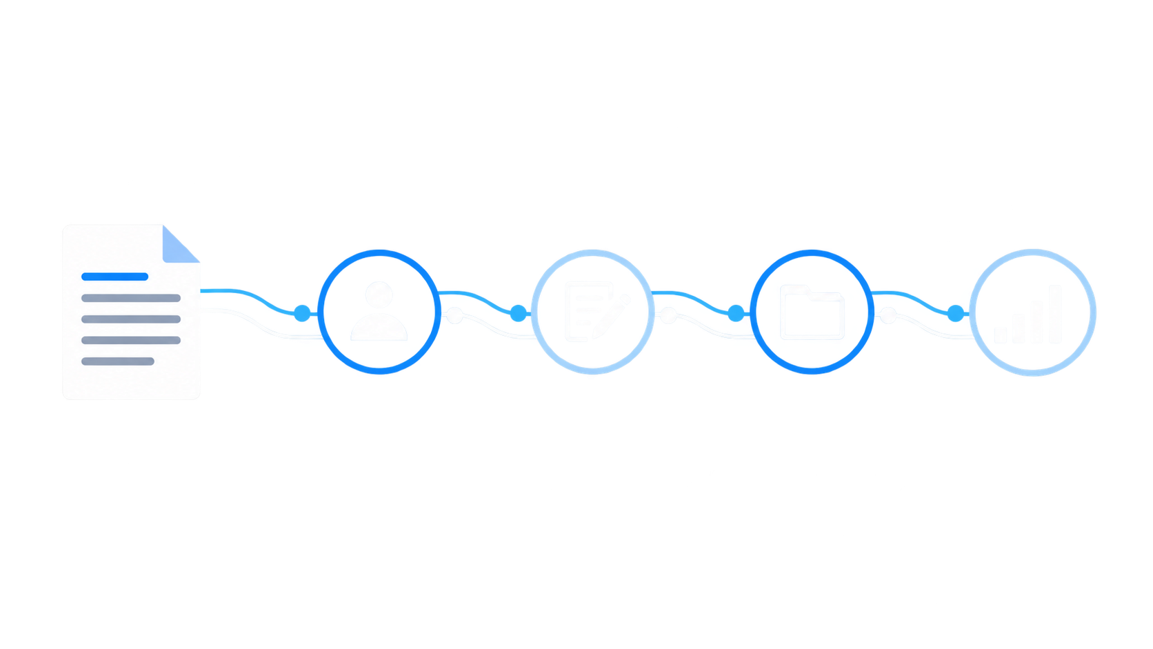 Contract operations process connecting requirements, ownership, documentation, records, and performance tracking.