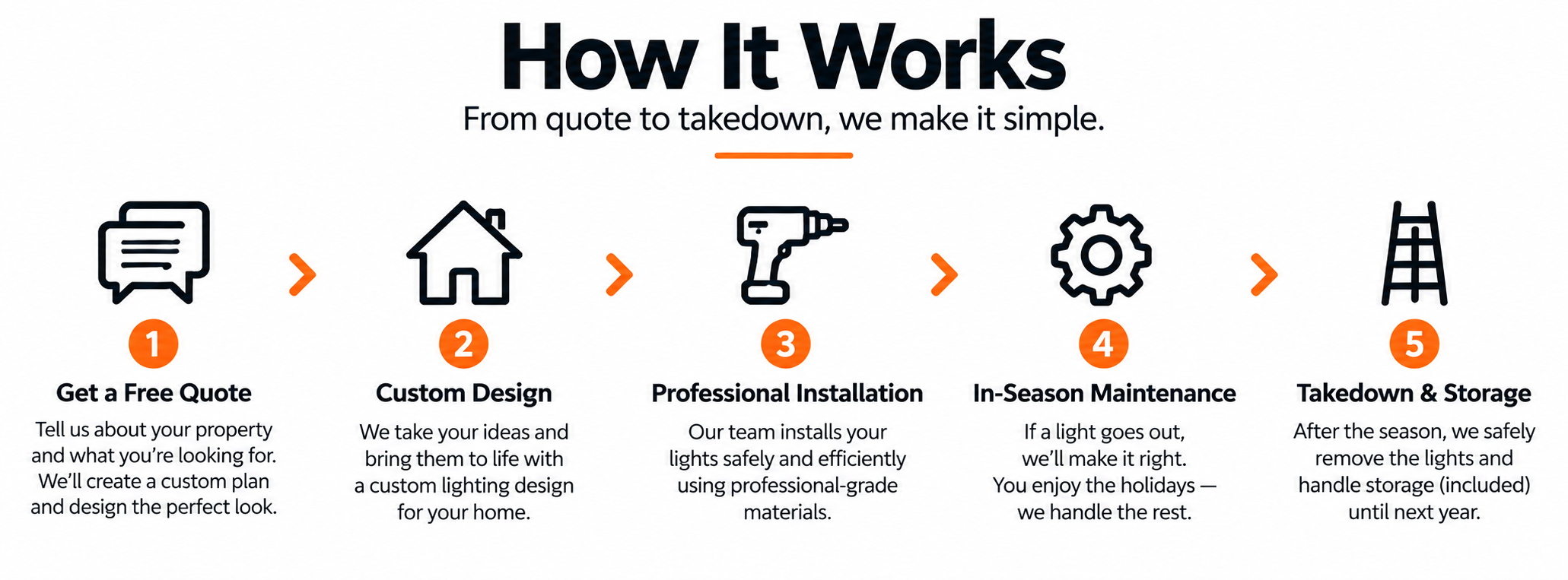 Request a free on-site Christmas lighting quote.