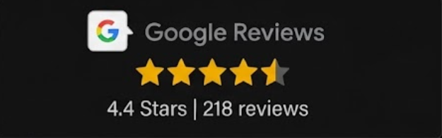 Google Reviews logo with a 4.4-star rating based on 218 reviews, displayed on a dark background.