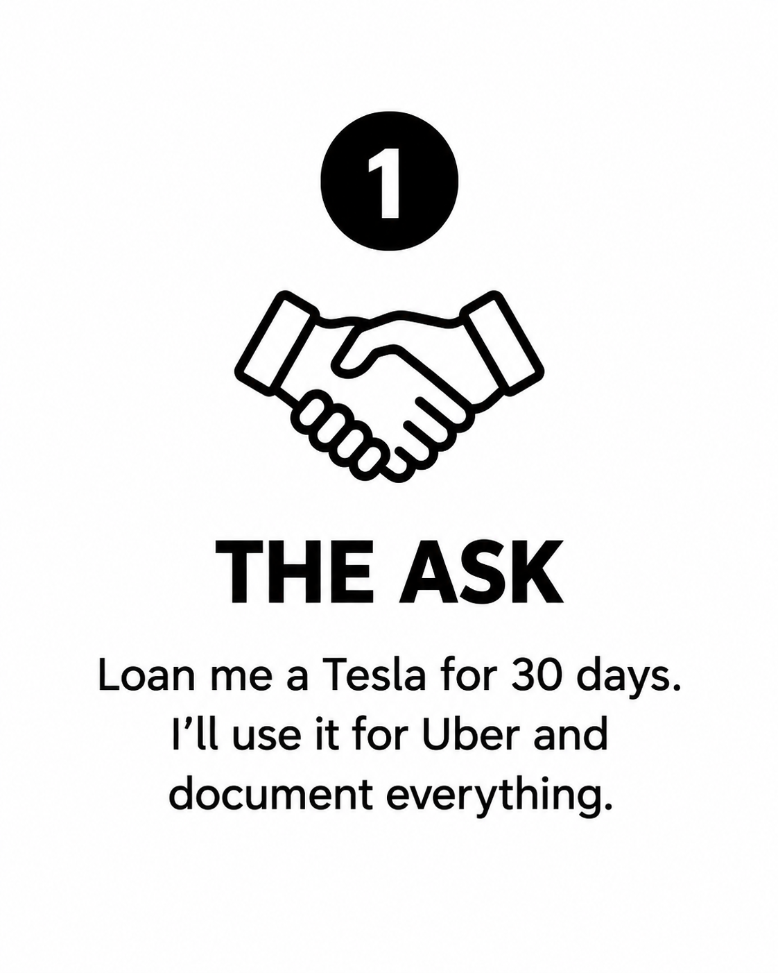 Number one in a black circle above a handshake icon, with the text "The Ask" and a request to loan a Tesla for 30 days for Uber use and document everything.