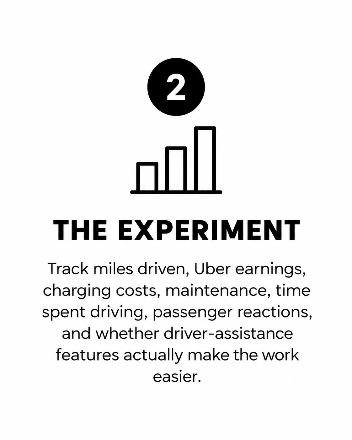 A graphic with a bar chart icon and the text 'The Experiment' beneath it. Additional text explains tracking miles driven, Uber earnings, charging costs, maintenance, time spent driving, passenger reactions, and driver-assistance features.