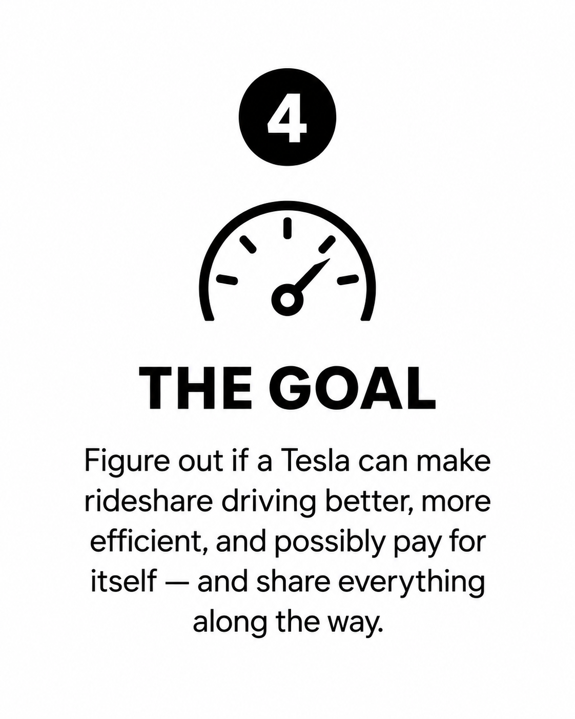 Graphic with a goal symbol, a speedometer, and the number 4. Text reads 'The Goal: Figure out if a Tesla can make rideshare driving better, more efficient, and possibly pay for itself — and share everything along the way.'