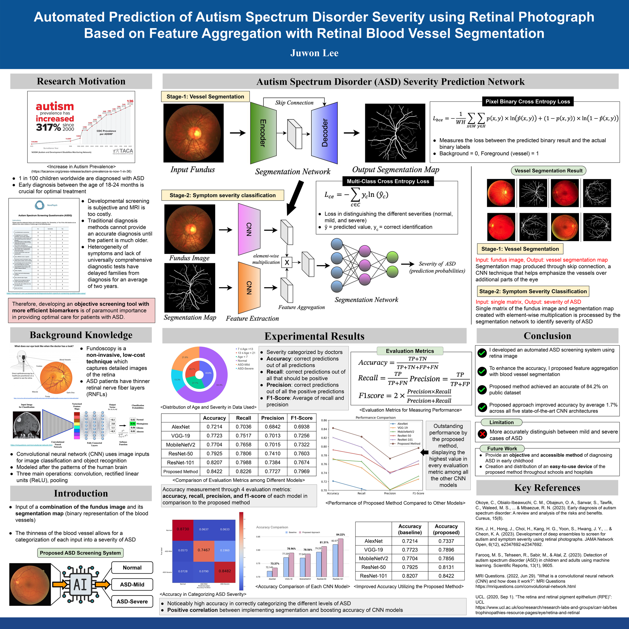 Research on Autism Detection