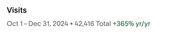 meta ads results