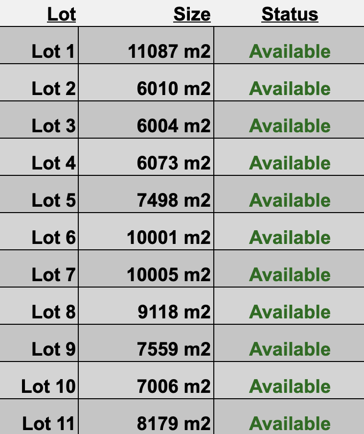 Te Aka Lots available or sold status