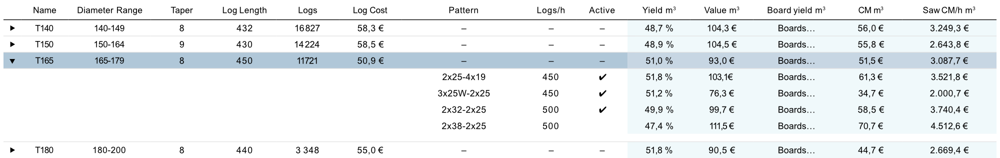 En detaljerad tabell som visar information om stockar, inklusive diameterintervall, avsmalning, stocklängd, stockkostnad, postningsmönster, stockar per timme, utbyte i kubikmeter, värde i kronor, brädutbyte, samt täckningsbidrag.