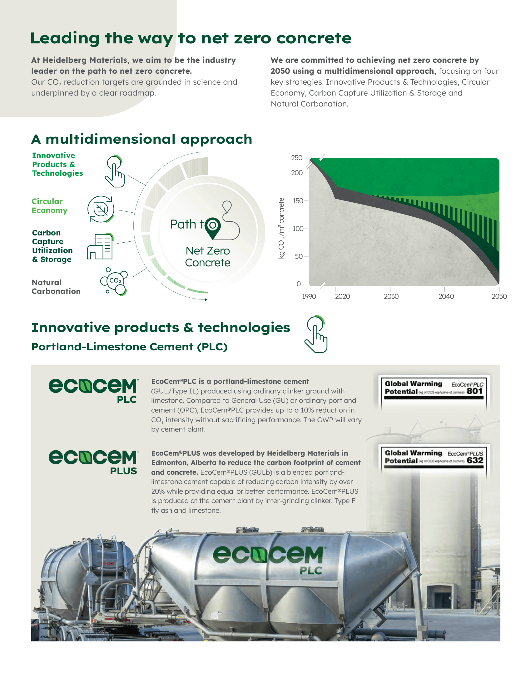 Heidelberg-Materials-Carbon-Roadmap-2023-2.png