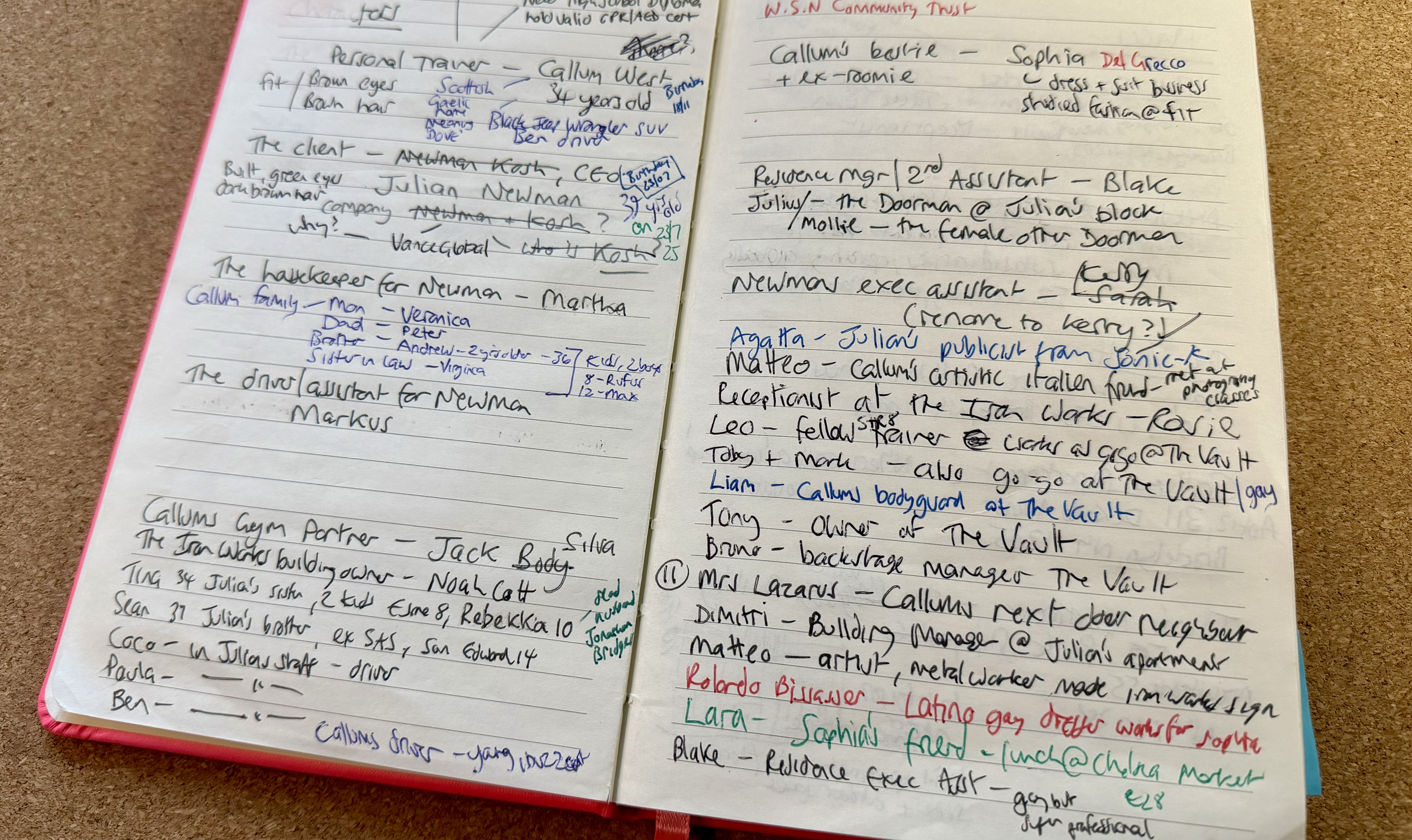 The characters as I wrote them. I added them here as it's a lot of names to remember!