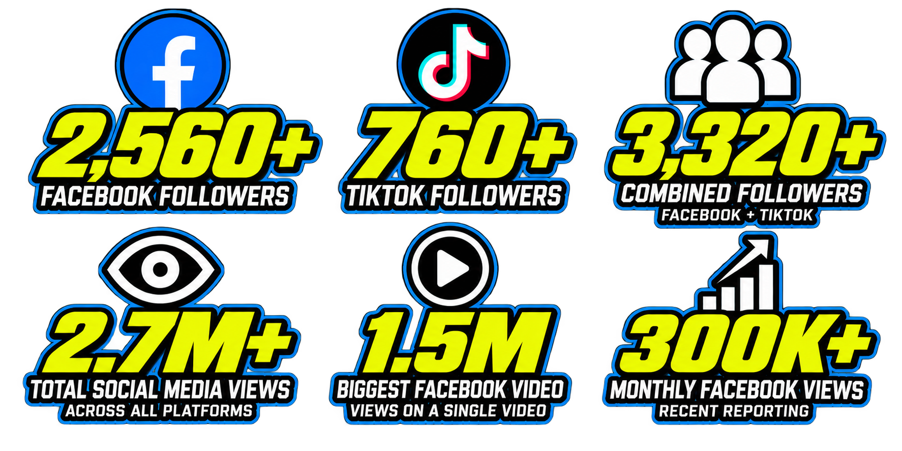 Social media follower and view statistics displayed as colorful icons and large numbers, including Facebook followers, TikTok followers, combined followers, total social media views, biggest Facebook video views, and monthly Facebook views.