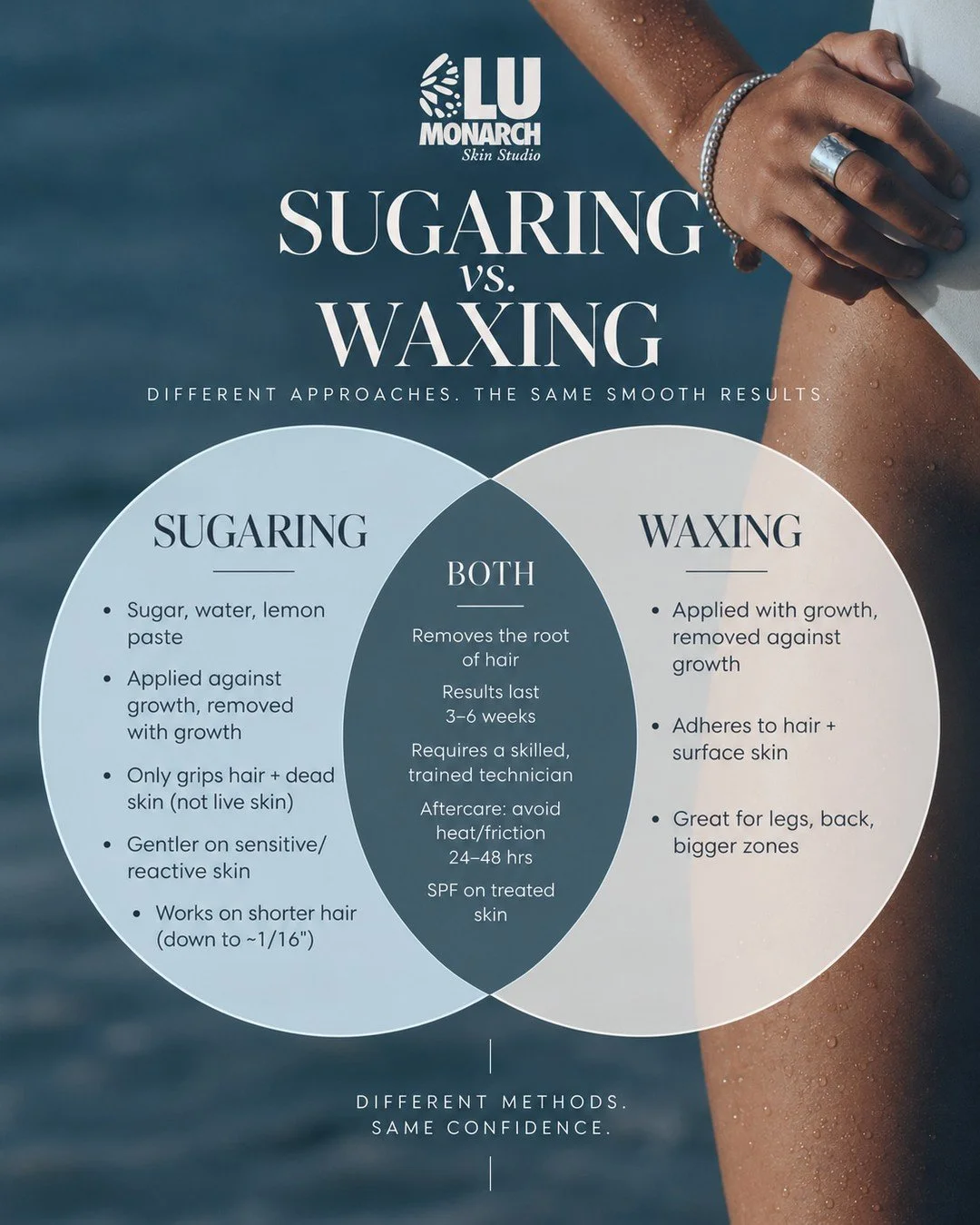 Curious about the difference between sugar and waxing hair removal? Check out our venn diagram to see which one best suits you or give us a call for further information! 🍯 

#bayareahairremoval #bayareasugaring #bayareawaxing #sugarvswax #bayareasug