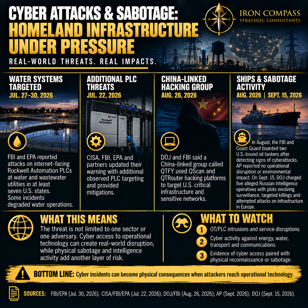 Sabotage Watch: Homeland Infrastructure Under Pressure