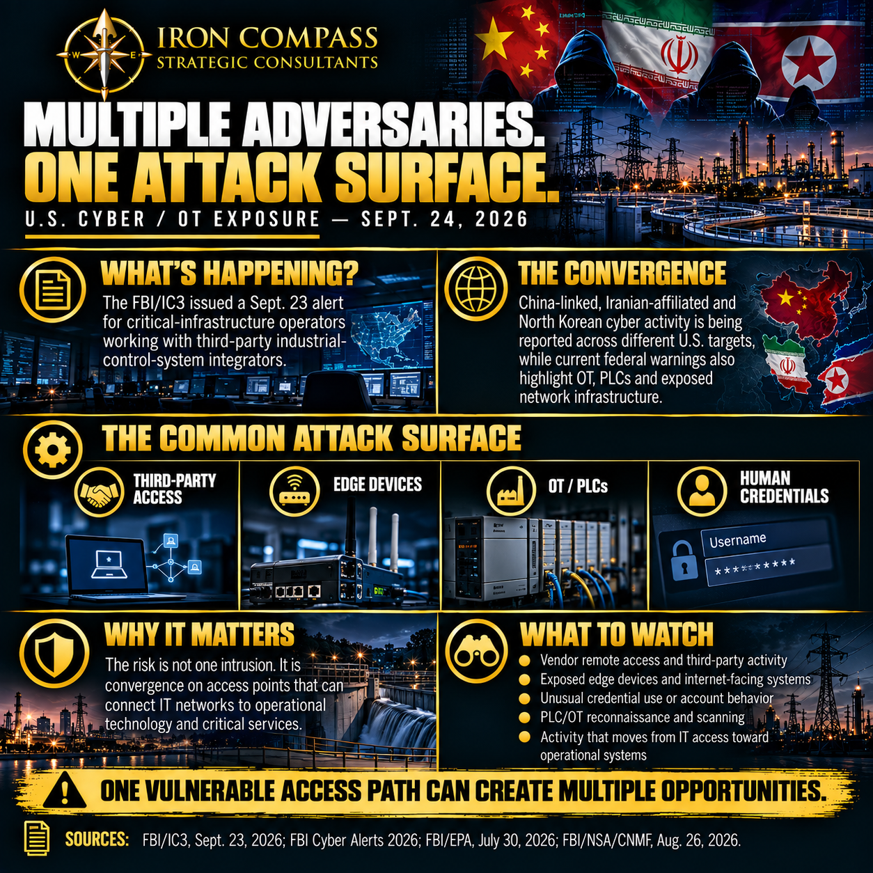 Targeting US Critical Infrastructure Systems