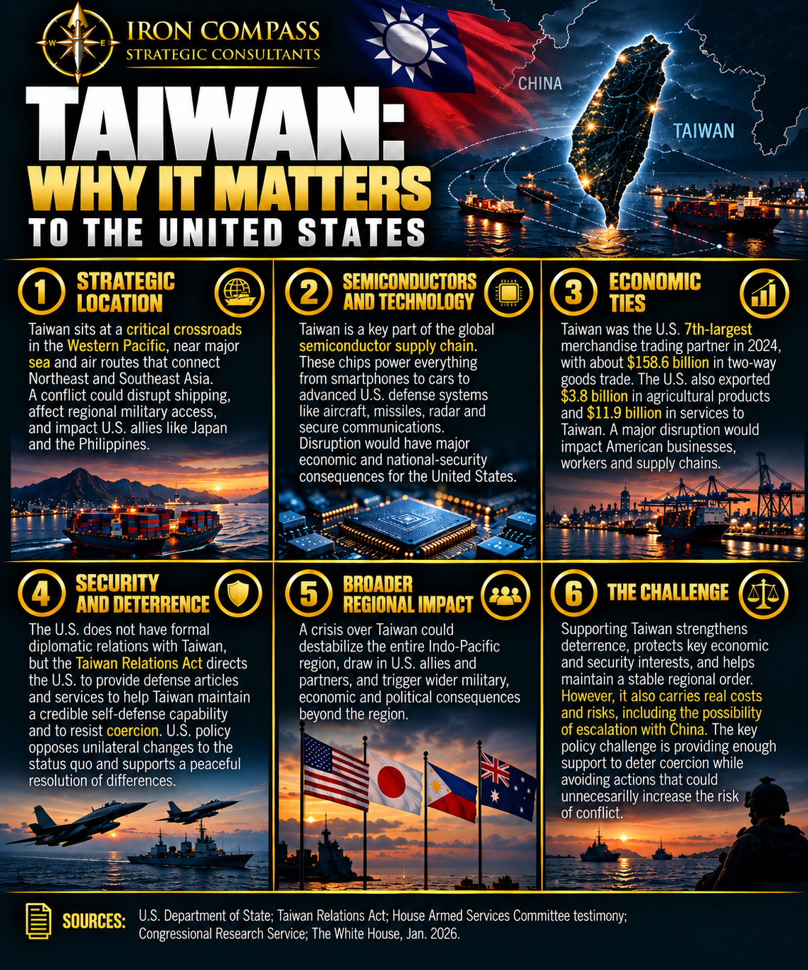 US Interests in Taiwan