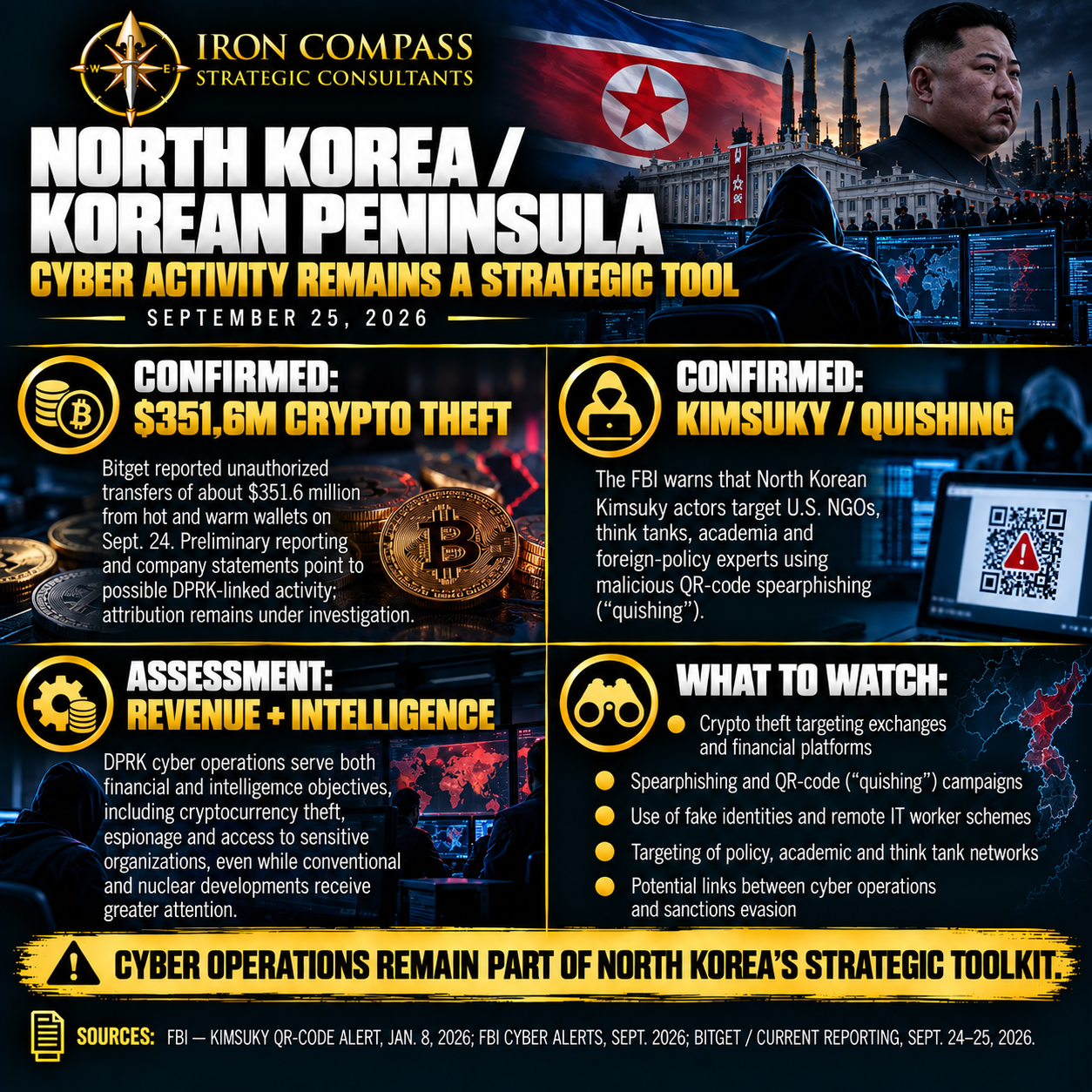 Nefarious North Korean Cyber Activity