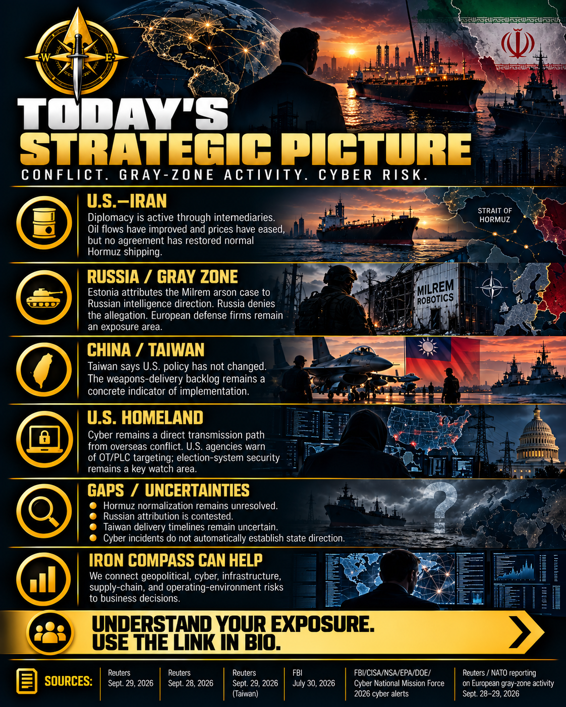 Conflict, Gray Zone, Cyber