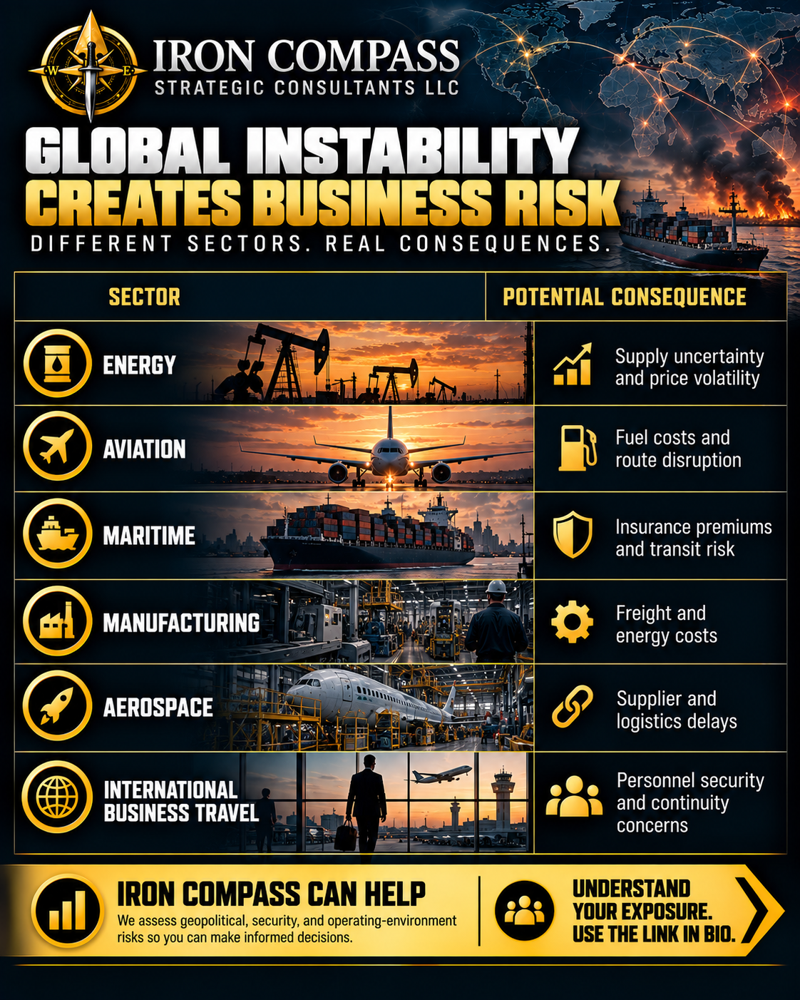 Business Risks With Instability