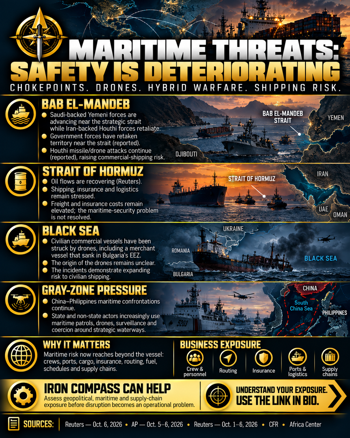 Global Maritime Threats