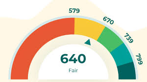 Gauge meter showing a fair rating of 640 with a needle pointing to the yellow zone, and numerical score 640 in the center.