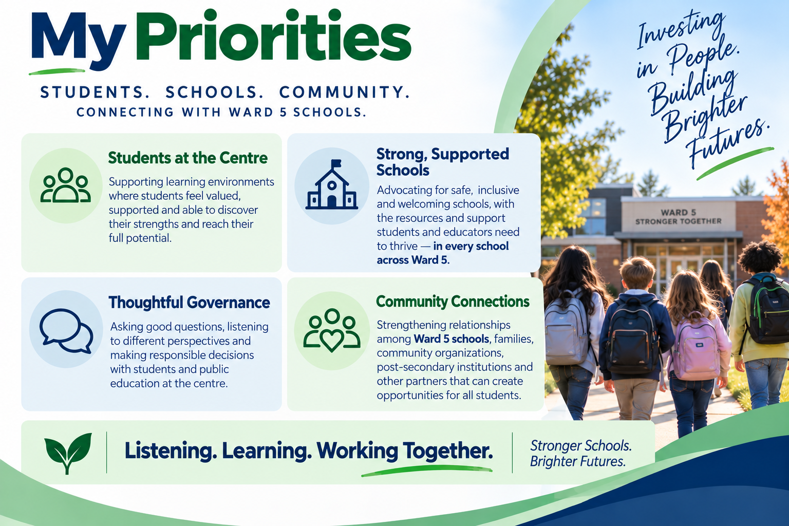 A poster titled "My Priorities" emphasizing values such as supporting students, advocating for inclusive schools, showing thoughtful governance, and strengthening community connections. The poster features a school building labeled "Ward 5" with students walking towards it, and includes the phrases "Listening. Learning. Working Together" and "Stronger Schools. Brighter Futures." in stylized font.