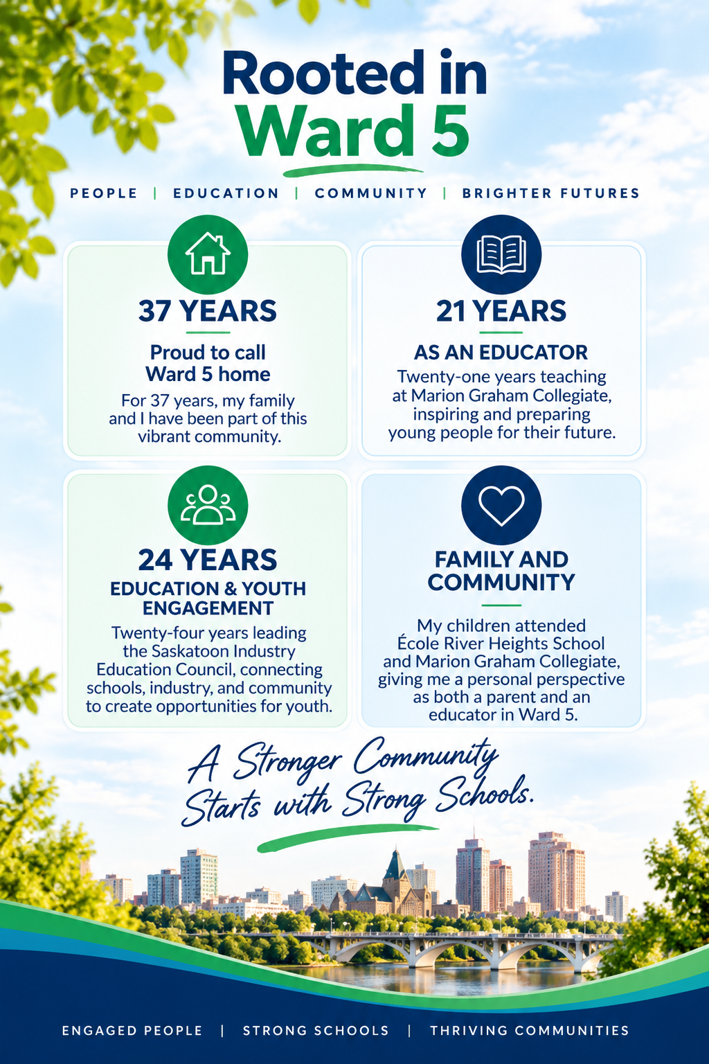 Community support infographic for Ward 5 highlighting 37 years of family roots, 21 years of experience as an educator, 24 years of youth engagement, and a focus on family and community. Includes city skyline and trees.