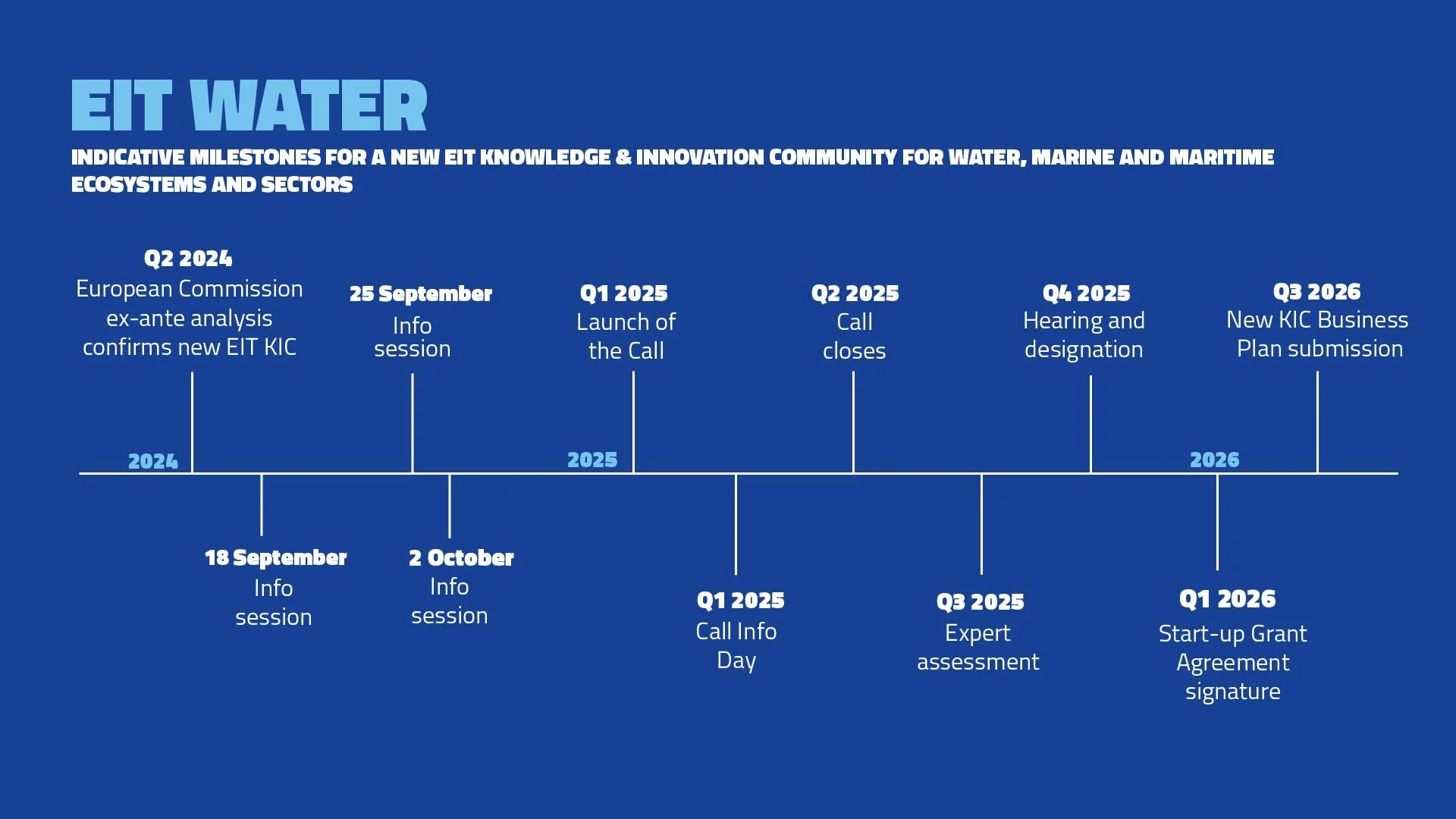 Water-Timeline-01.jpg