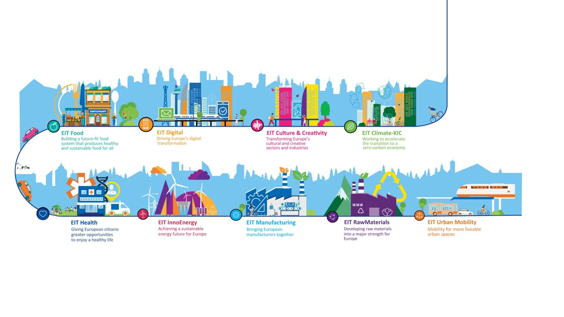 EIT_ROADMAP_UPDATED_16_08-01-1920x1080.jpg