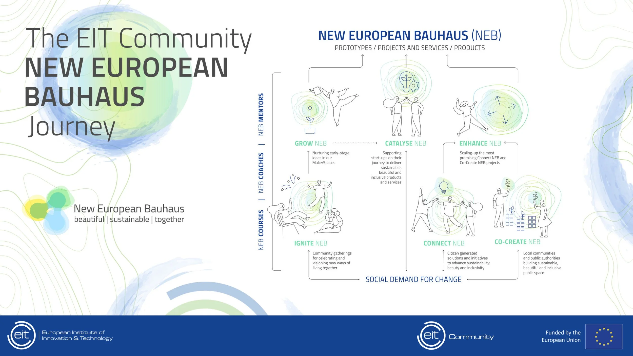 230509_J1447-CKIC-NewEuropeanBauhaus-Graphic-1_31_05-scaled.jpg