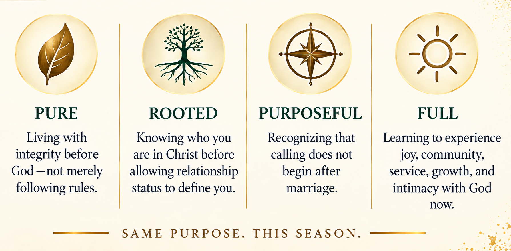 Pure, Rooted, Purposeful, and Full Christian living principles emphasizing integrity, identity in Christ, purpose, and fullness in God.