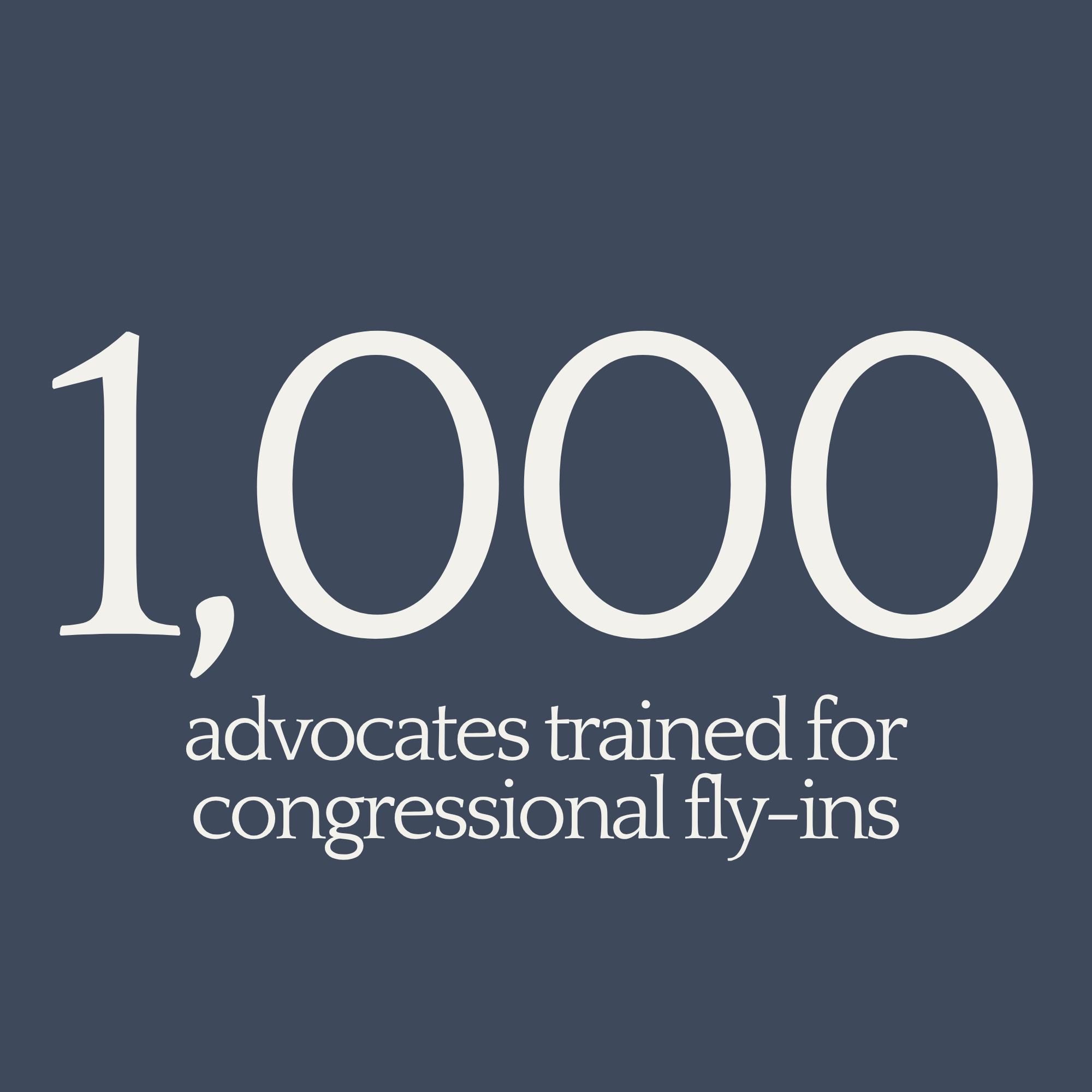 Close-up of a sign for a congressional fly-in event with the text '100 advocates trained for congressional fly-ins'.