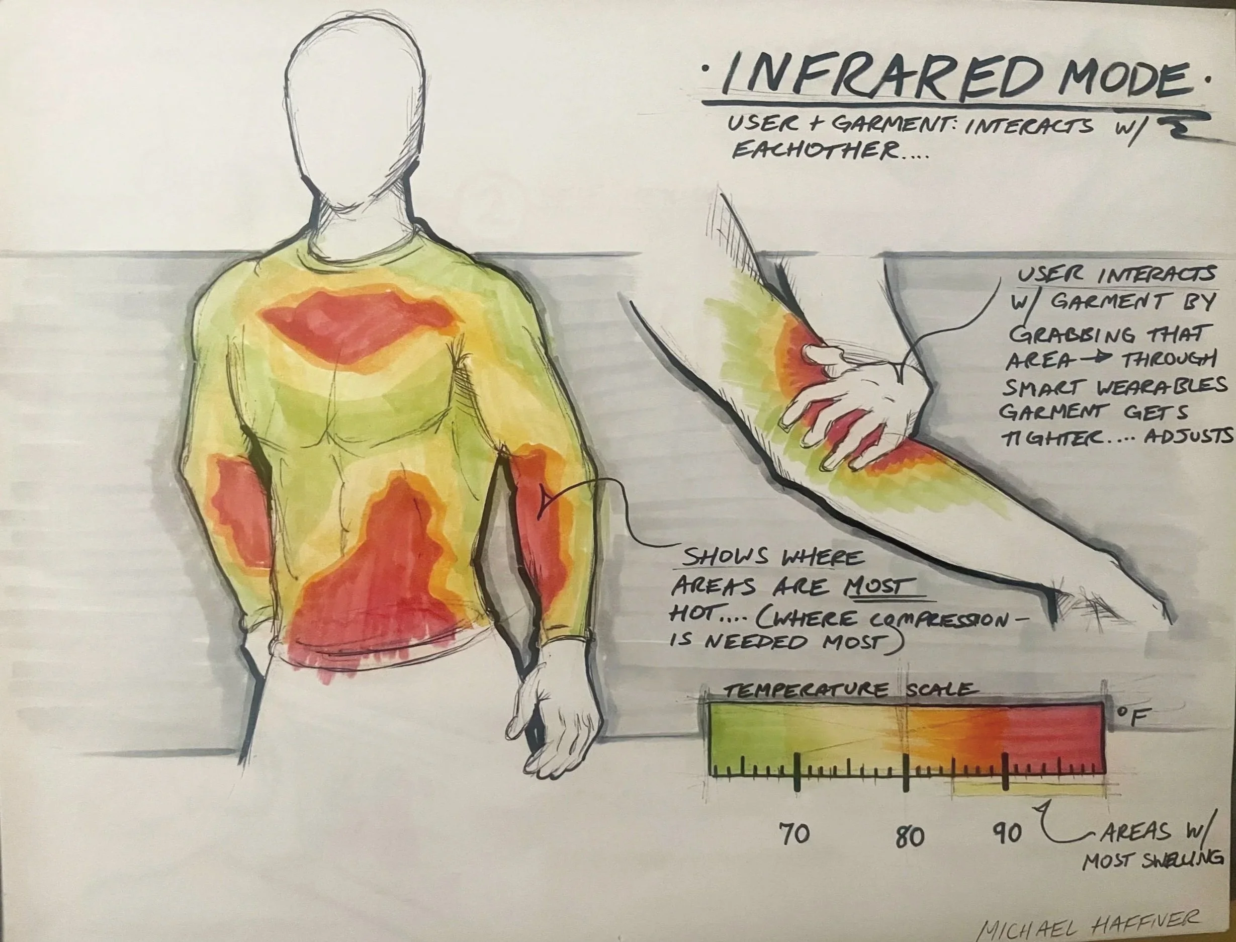 Hand-drawn illustration of a shirt with heat patterns in red and yellow, indicating hot areas, with a graph showing temperature scales from cool to hot. There is also a diagram of a person's arm with heat areas, a person with no face, and text about infrared mode and heat interaction. The text explains how garments can influence heat absorption and how areas with the most heat are shaded warmer.