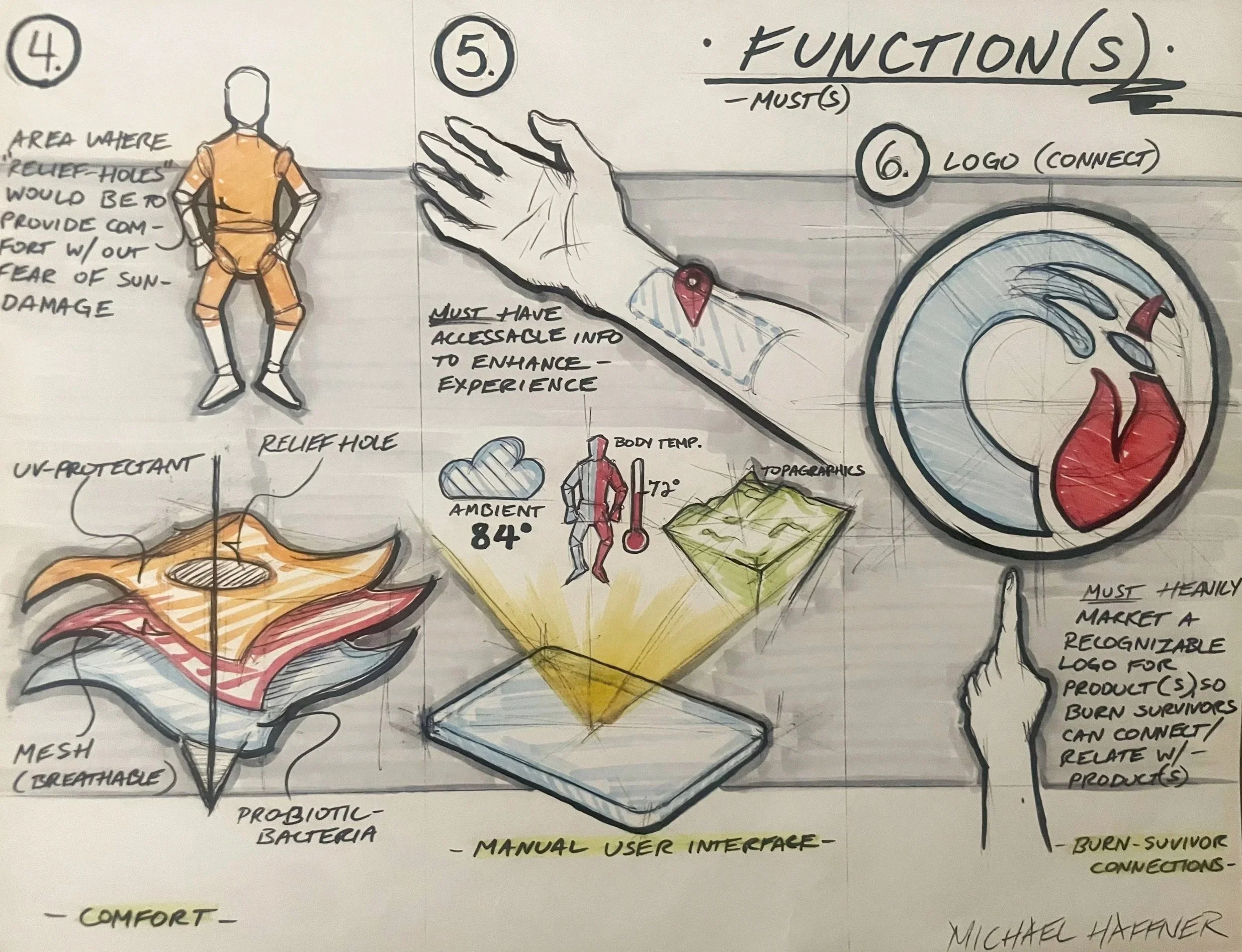 Hand-drawn diagram on whiteboard illustrating functions and features related to wearable technology, including a skeleton wearing a smartwatch, a circular diagram of a heartbeat inside a smartwatch, temperature icons, a mountain graphic, and notes on user interface and product recognition.