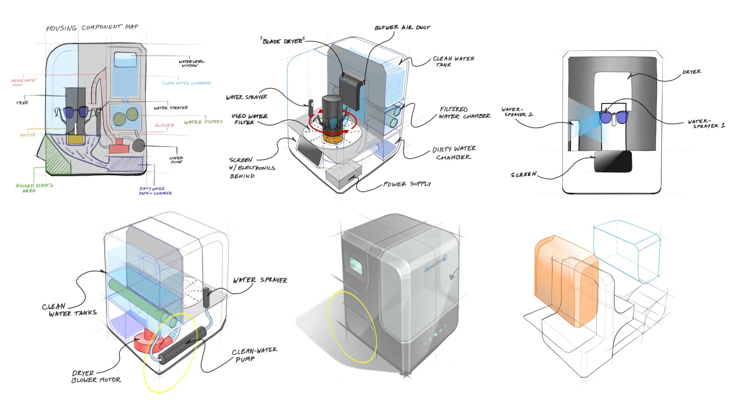 Multiple diagrams and sketches showing the components and design of a compact water purification and recycling system, including tanks, filters, water sprayers, and a dryer.