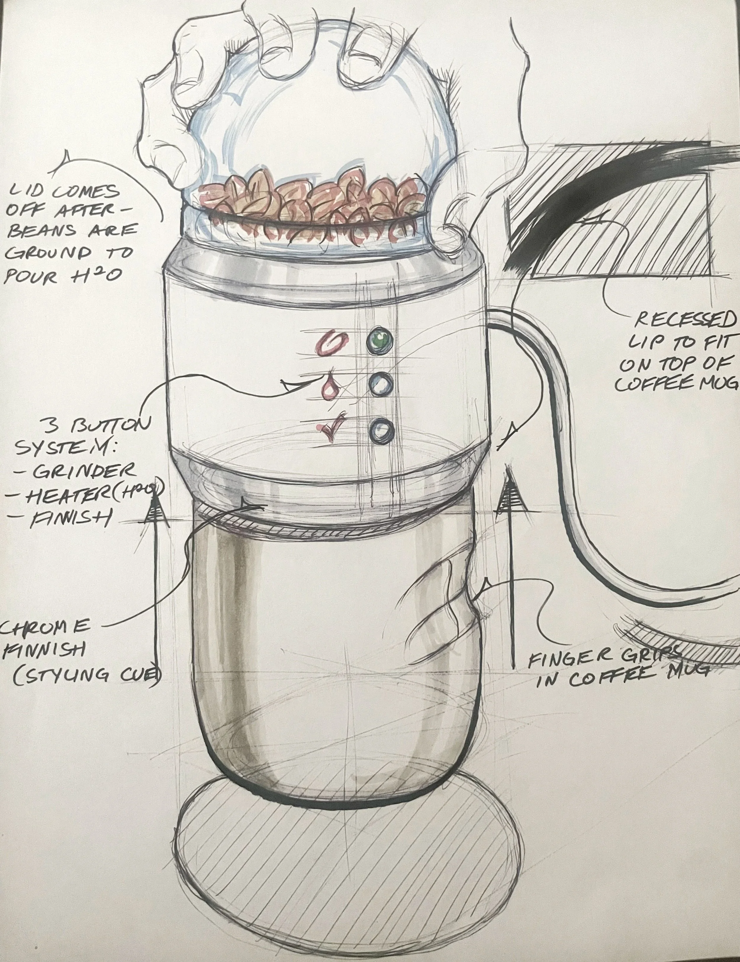 Sketch of a coffee mug with beans inside and text annotations. The mug has a recessed lip to fit on top of a coffee mug and a 3-button system to control function: grinder, heater, and finish. A person's hand is pouring beans into the mug, and finger grips are in the coffee mug.