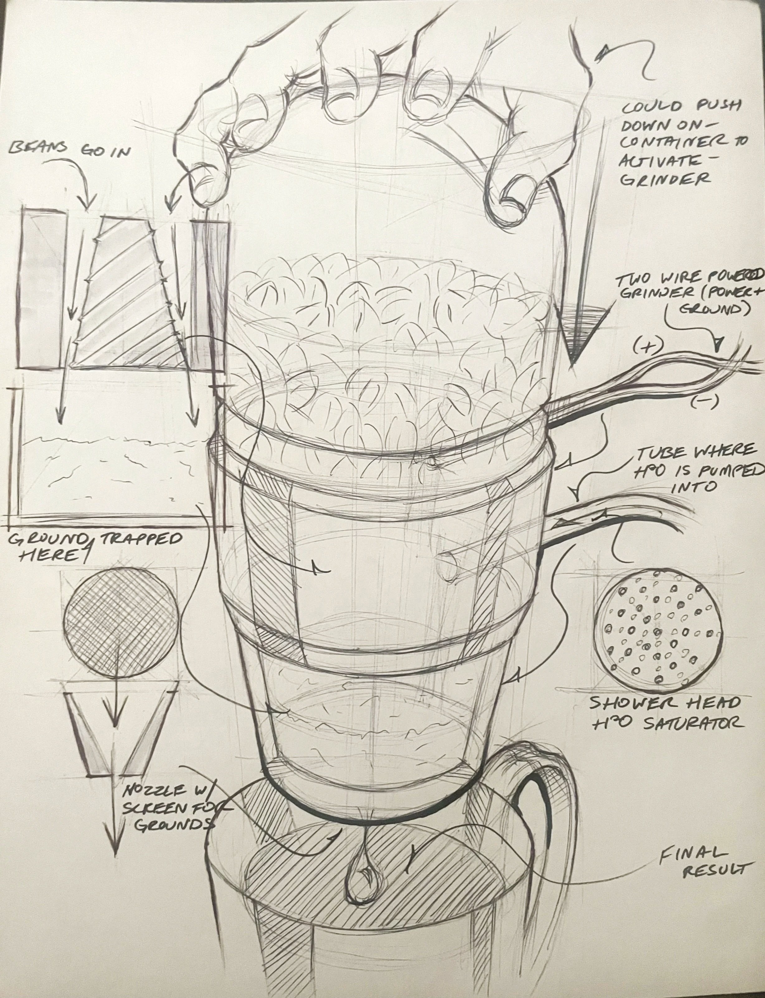 A sketch of a coffee roasting setup showing beans going into a container to activate a grinder, with notes about the piping and components involved in the process, including a shower head, saturated HD water, and a final result.