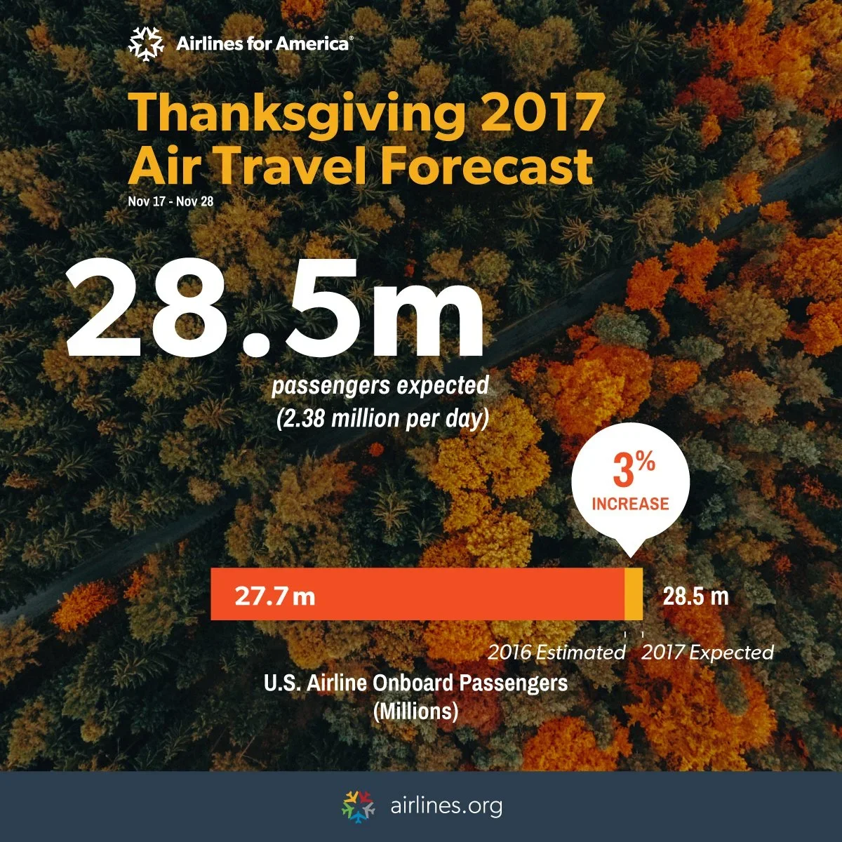 171027_A4A_Thanksgiving_Infographic2+Socials-02.webp
