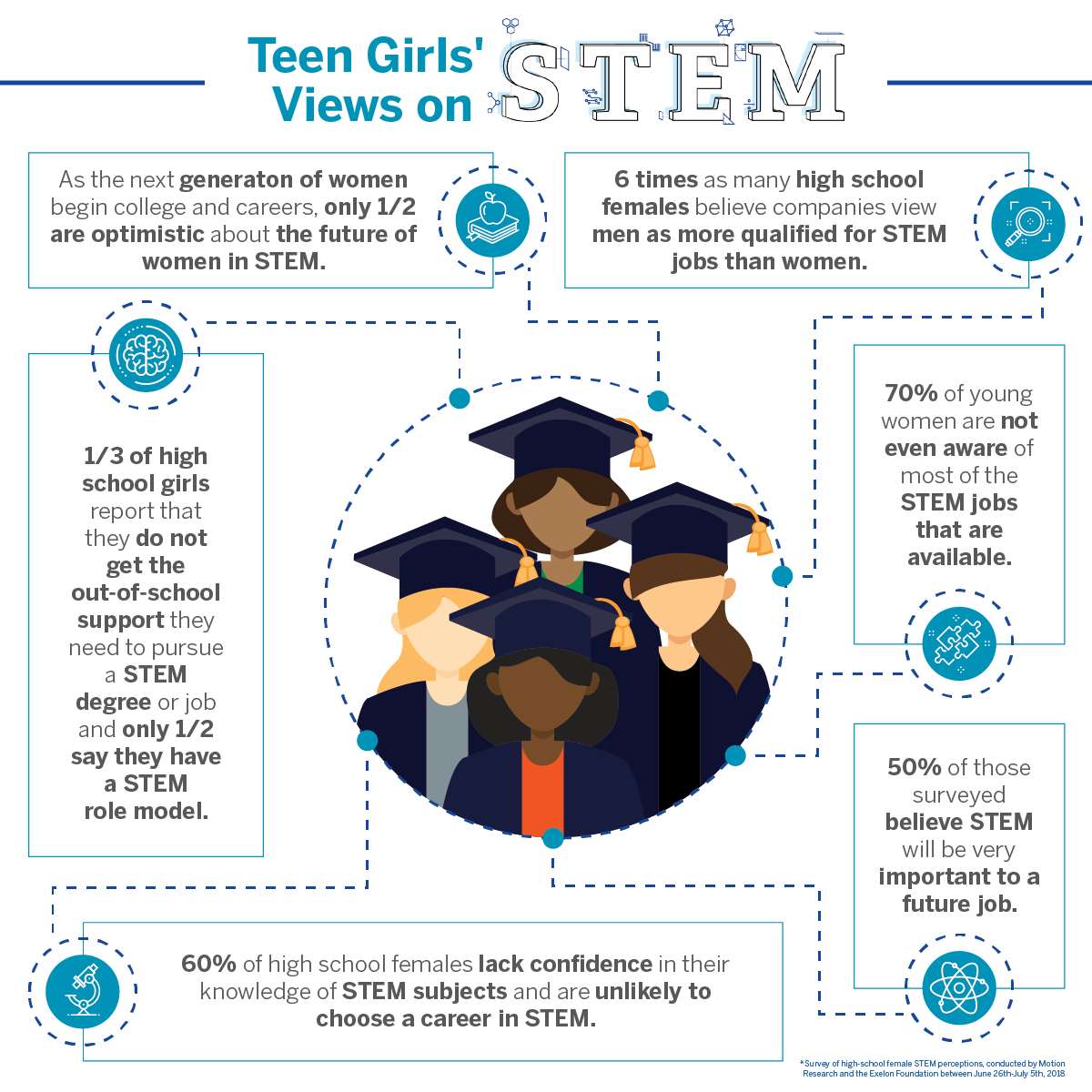 180810_Exelon_STEMAcademy_Infographic_NoELogo_1200x1200+(1).webp