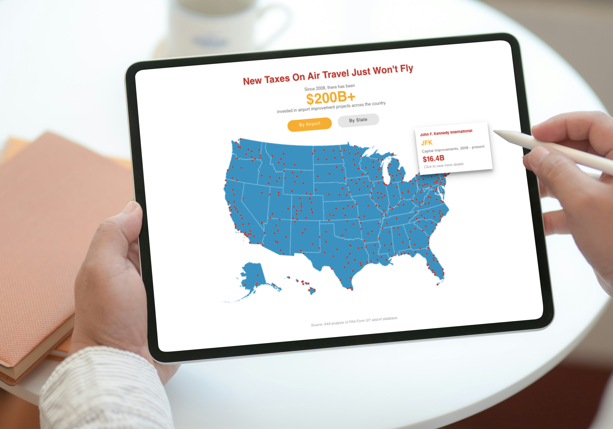 Arlines for America - Stop Air Tax Now