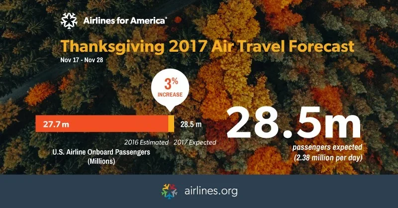 171027_A4A_Thanksgiving_Infographic2+Socials-05.webp