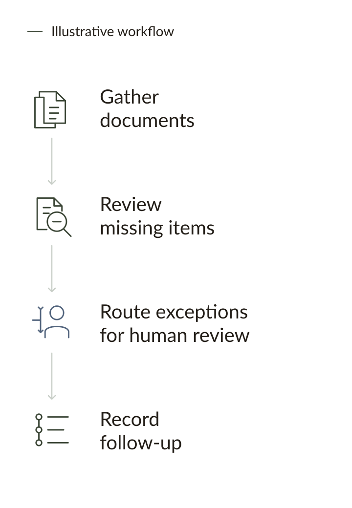 Illustrative logistics workflow: gather documents, review missing items, route exceptions for human review, and record follow-up.