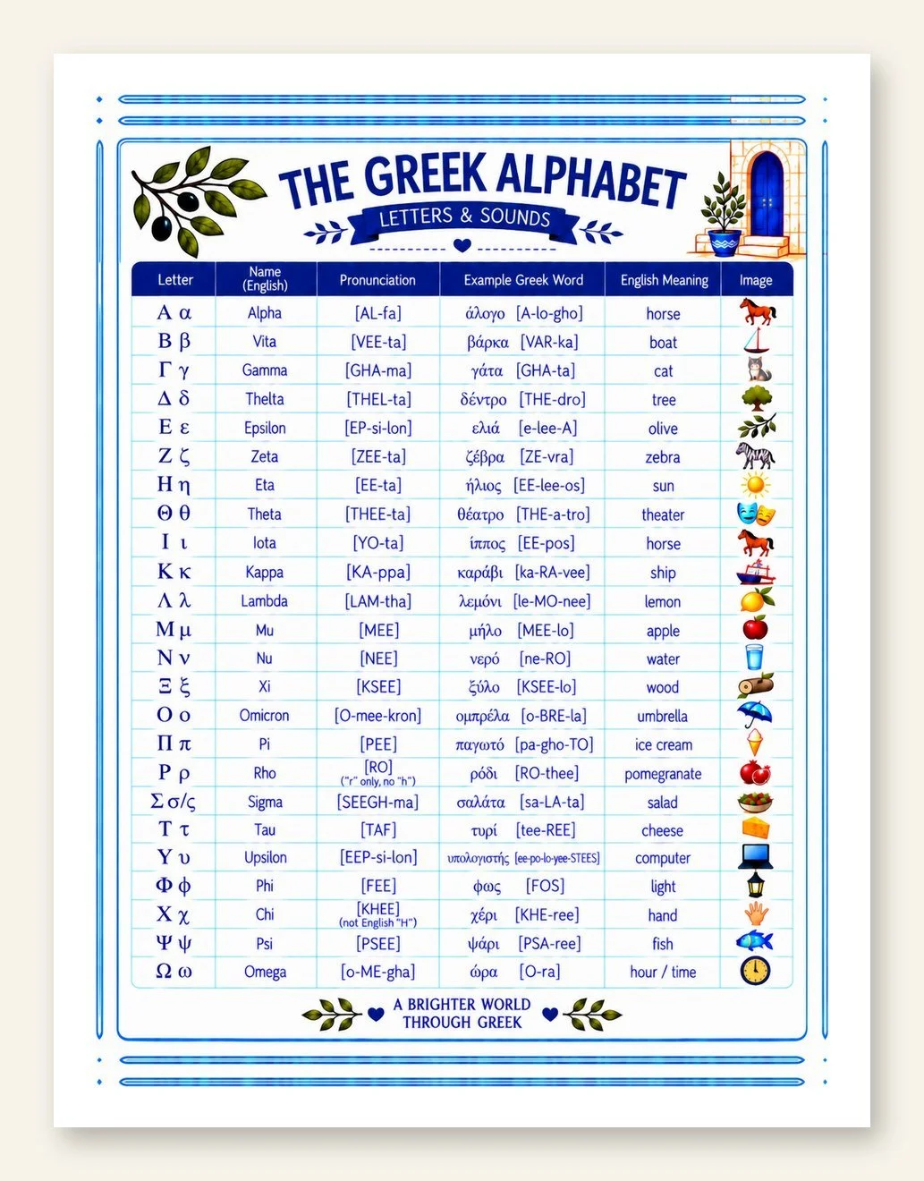 peek_2_pronunciation_chart.jpg