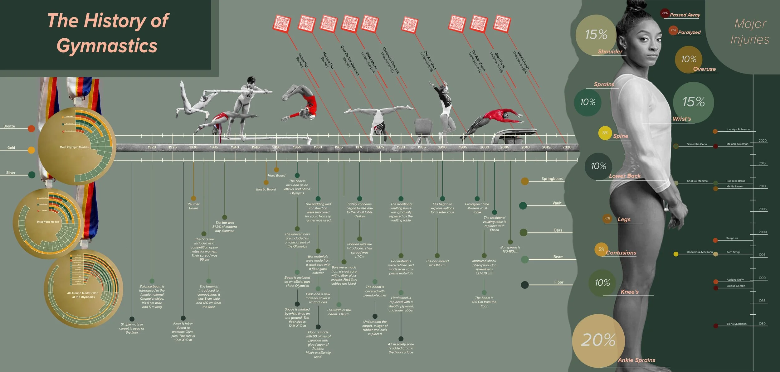 gymnastics-timeline-final.jpg