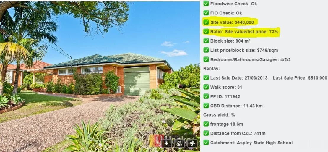 Example property assessment highlighting a $440,000 site value, equal to 73% of its asking price, on an 804-square-metre block.