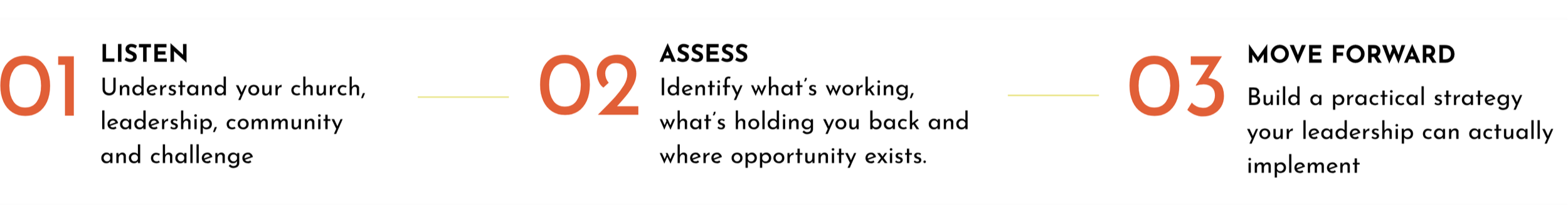 Chuck’s process is simple: listen and understand the church, assess what’s working and what’s holding it back, then develop a practical strategy to move forward.